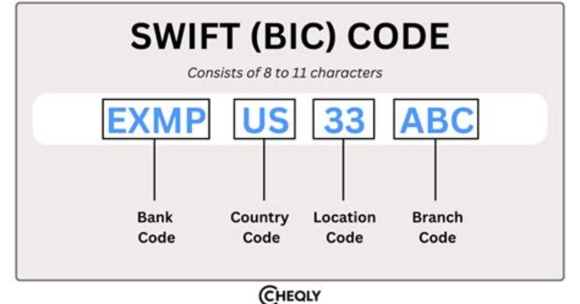 Are Routing Number and Swift Code the Same?