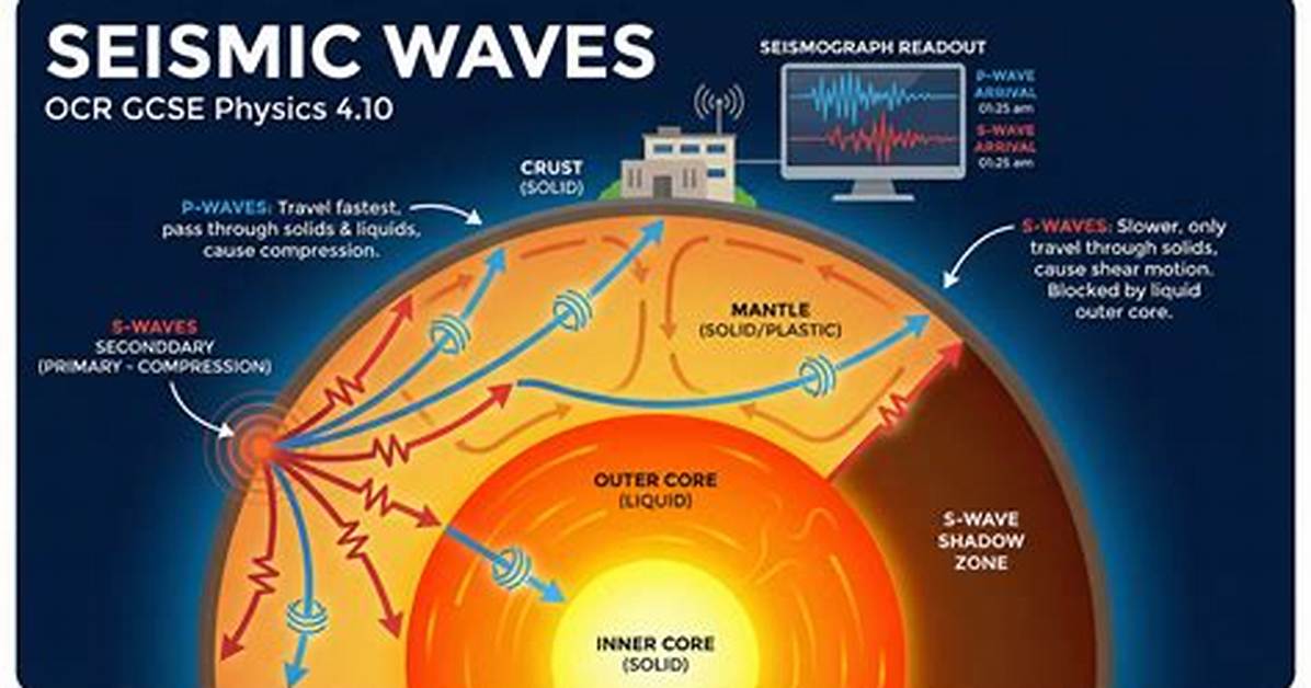 Are Seismic Waves Electromagnetic?