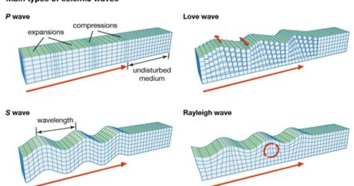 Are Seismic Waves Sound Waves?