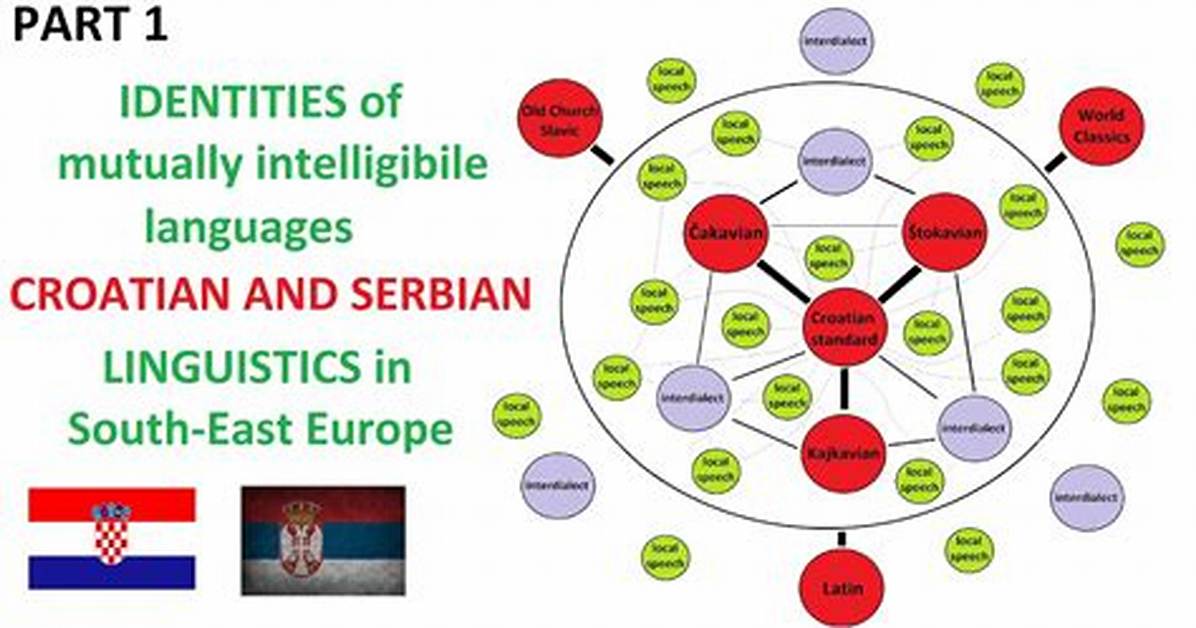 Are Semitic Languages Mutually Intelligible?