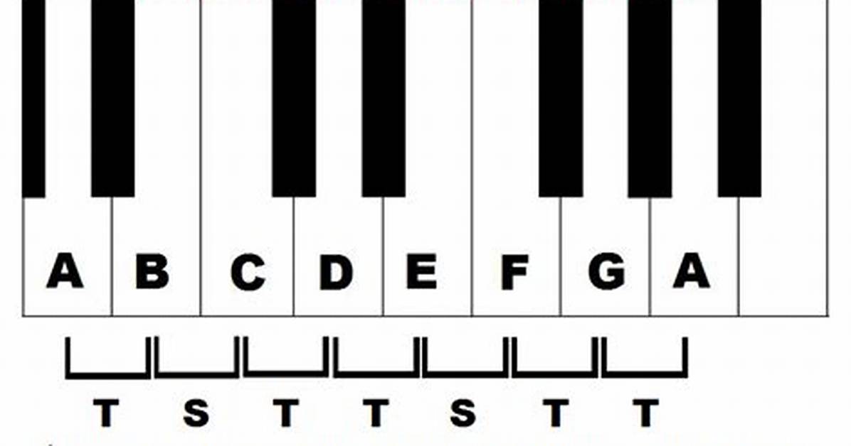Are Semitones Half Steps?
