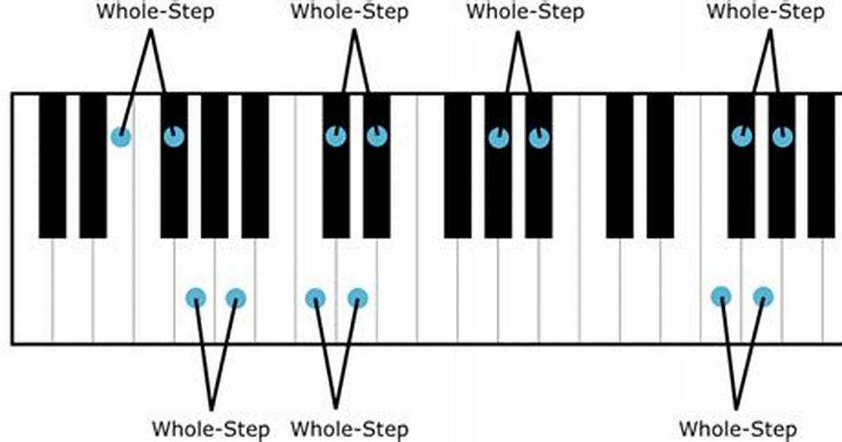Are Semitones Whole Steps?