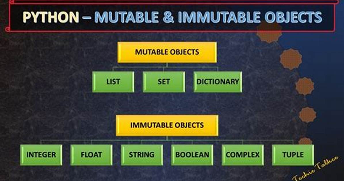 Are Sets Mutable in Python?