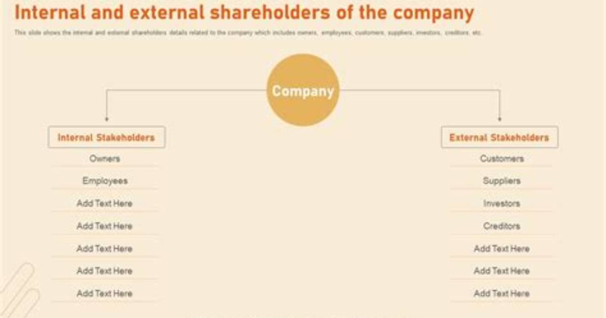 Are Shareholders Internal or External?