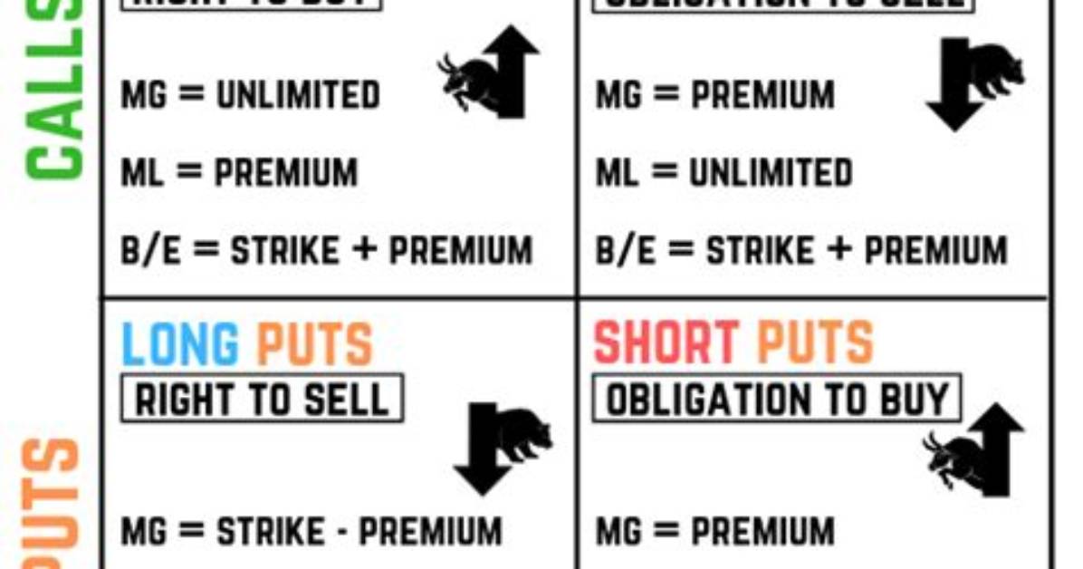 Are Shorts and Puts the Same?