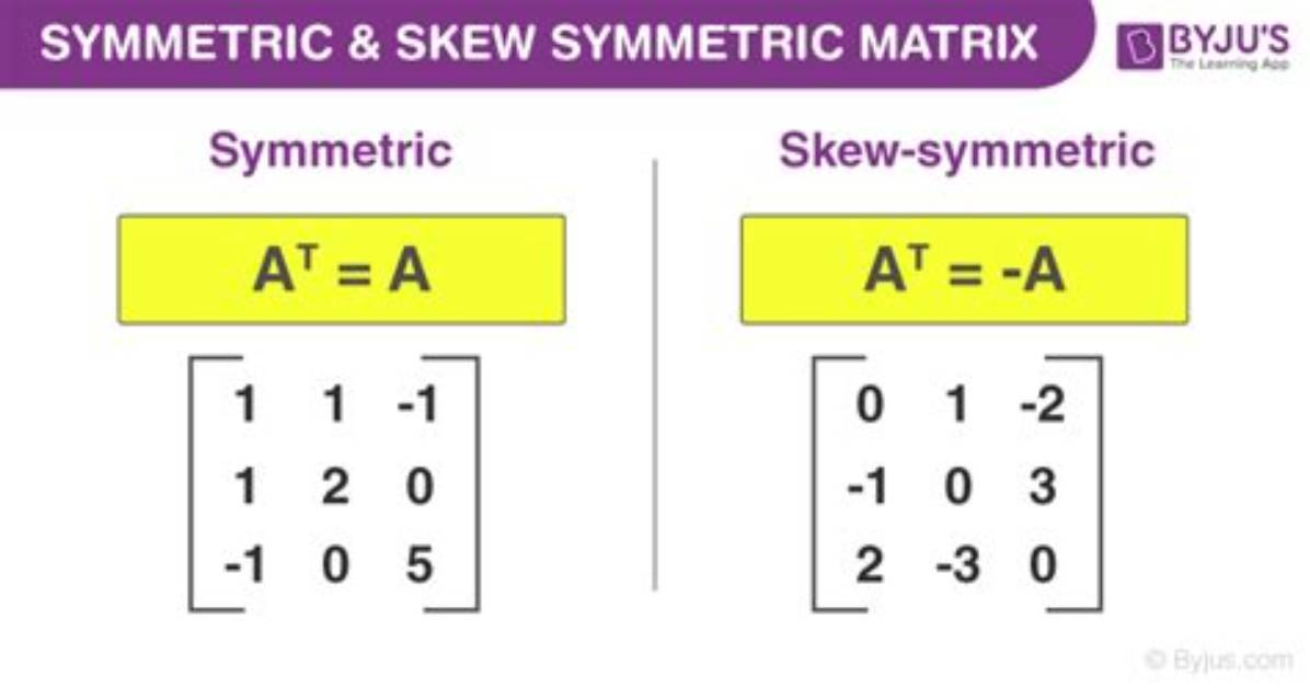 Are Skew Symmetric Matrices Diagonalizable?