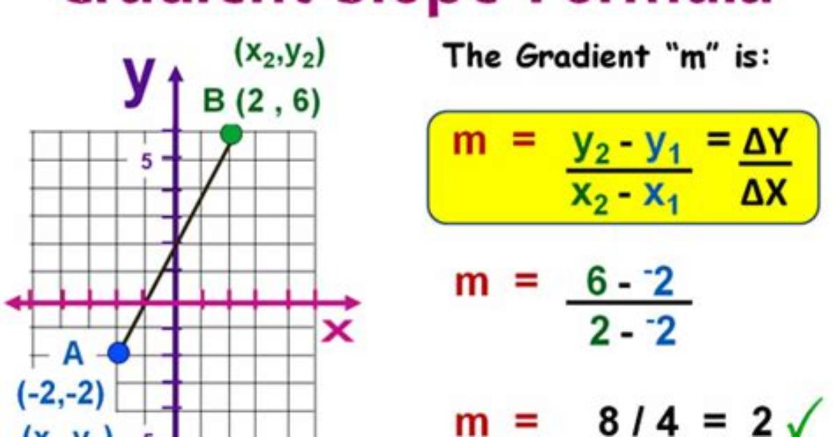 Are Slope and Gradient the Same Thing?