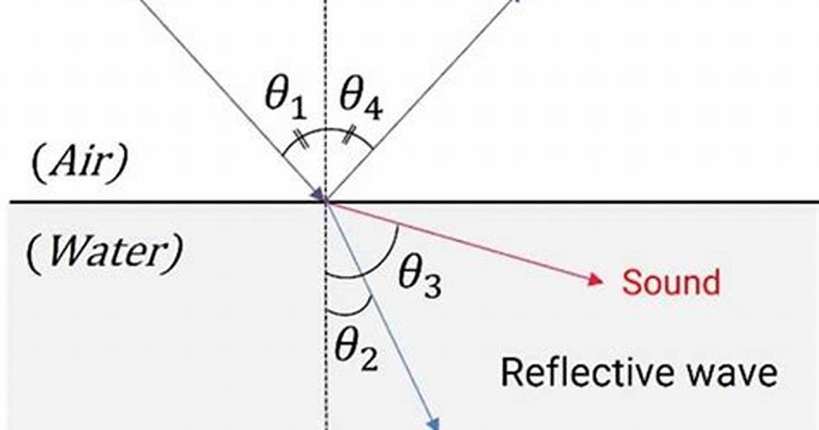 Are Sound Waves Refracted?