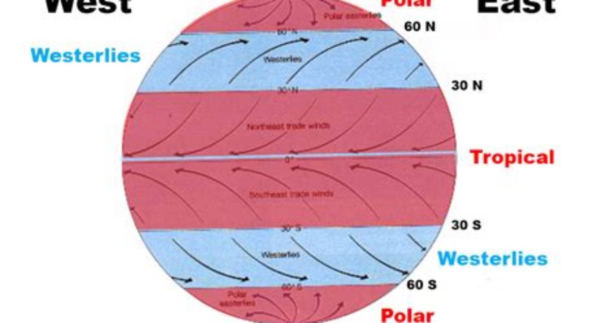 Are South Westerly Winds Cold?