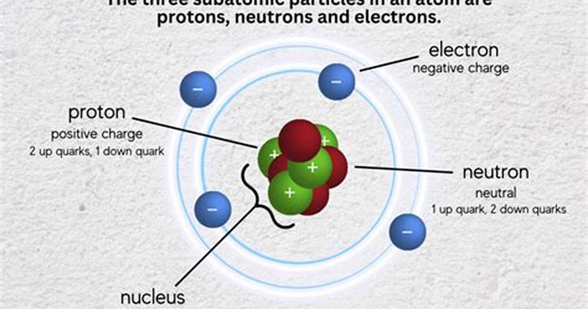 Are Subatomic Particles Real?