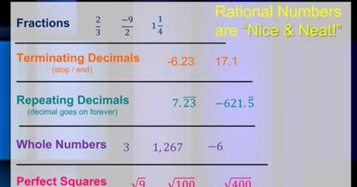 Are Terminating Numbers Rational?