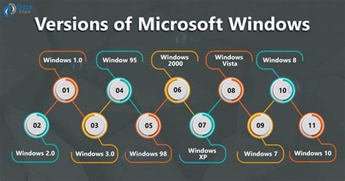 Are There Different Windows 10 Versions?