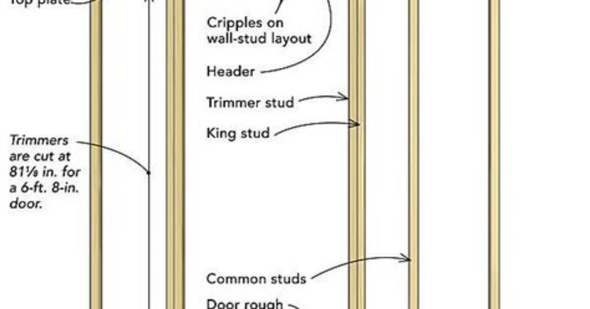 Are There Studs Around Door Frames