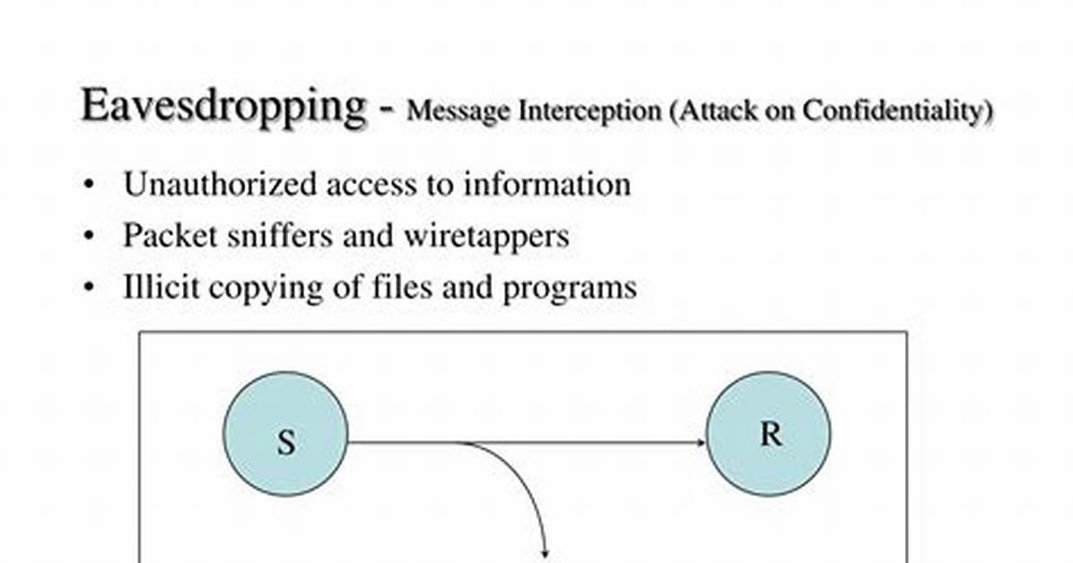 Are Threats Posed by Message Interception?