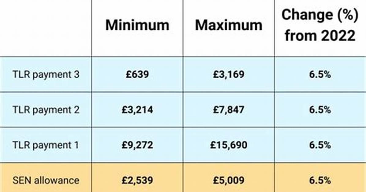 Are Tlr Payments Pensionable?