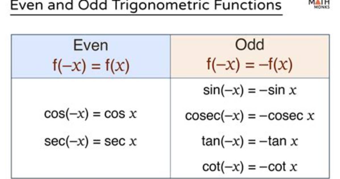 Are Trig Functions Even or Odd?
