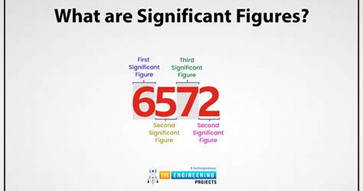 Are Two Significant Figures?