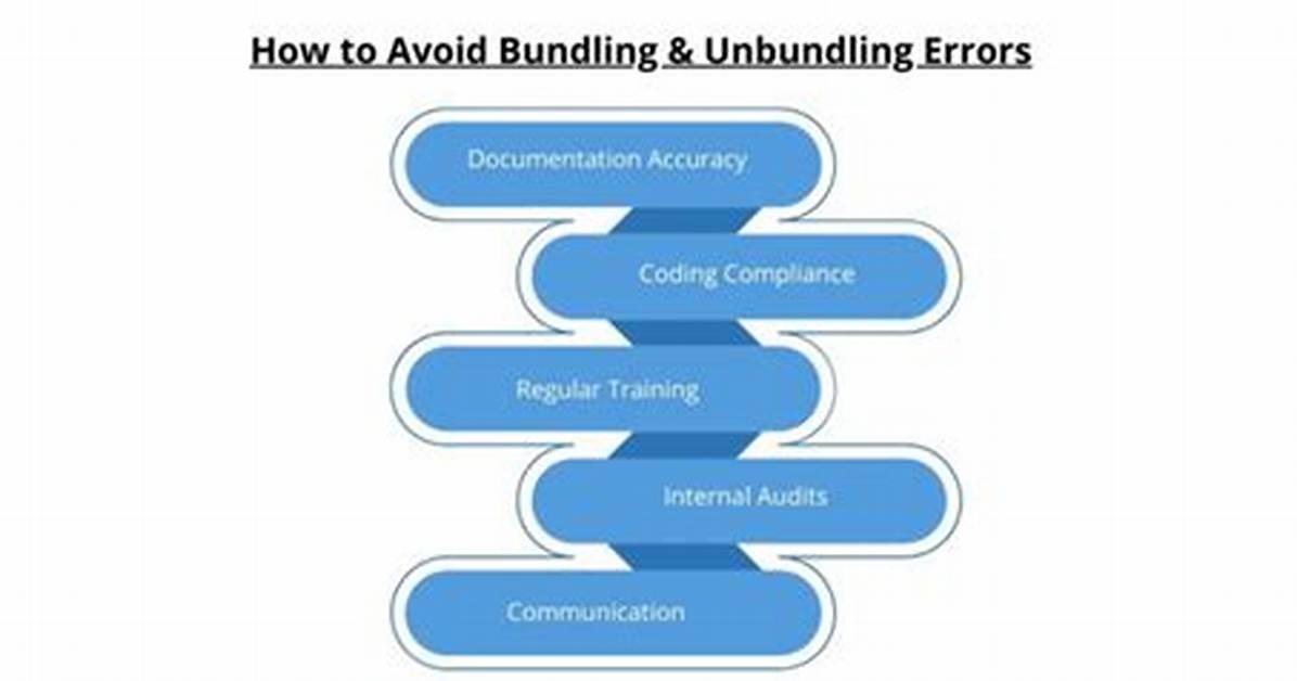 Are Unbundling Codes Illegal?