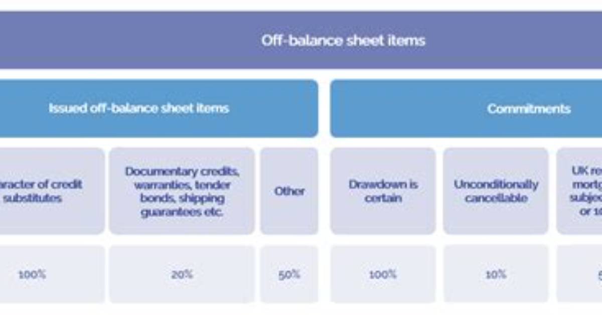 Are Undrawn Commitments off Balance Sheet?