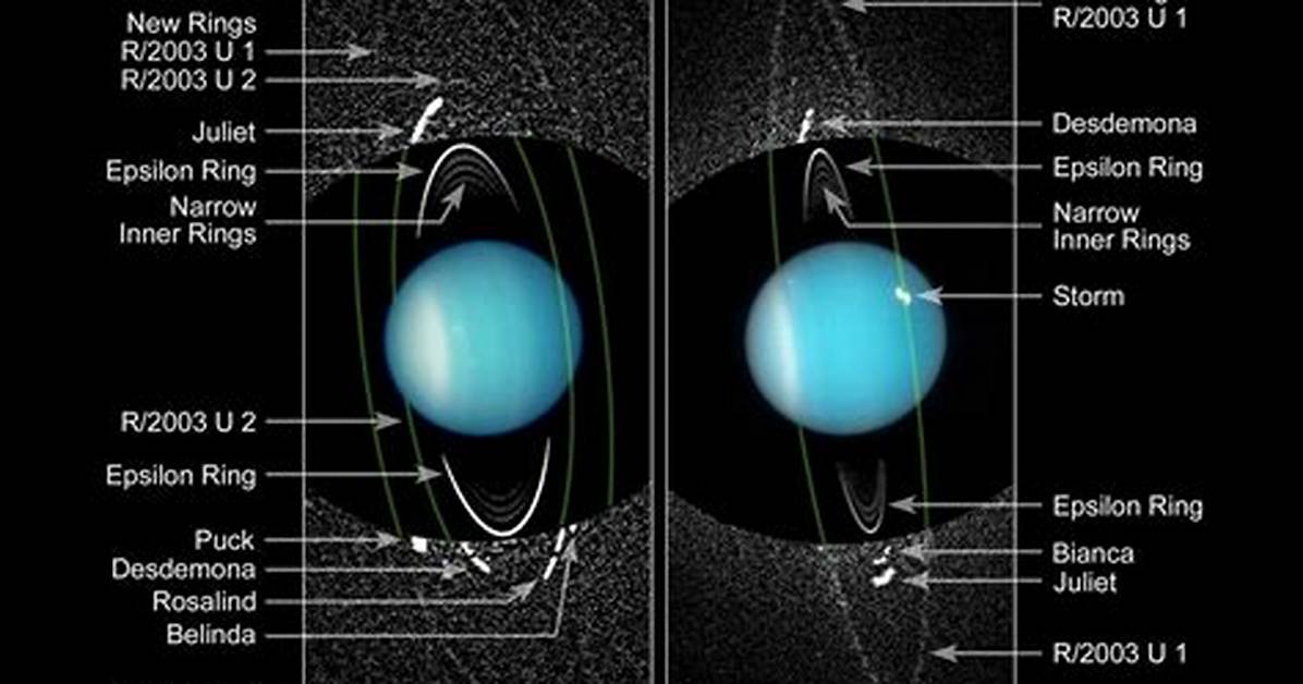 Are Uranus Rings Visible?