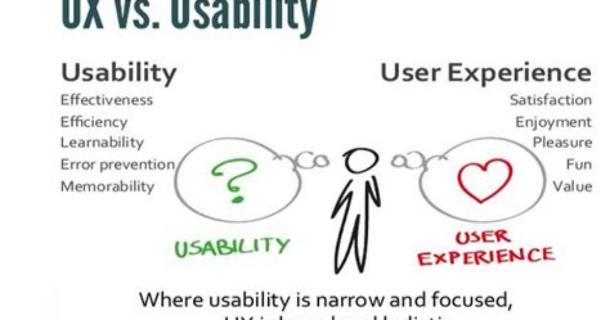 Are Usability and User Experience Mutually Exclusive?