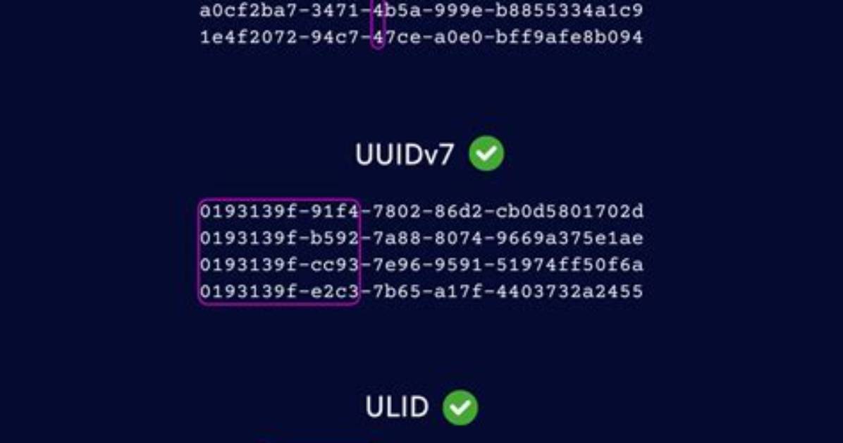 Are Uuid4 Always Unique