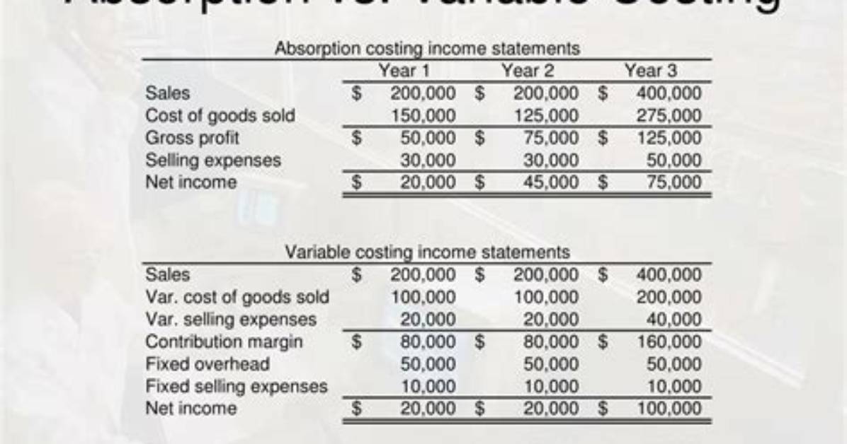Are Variable Costing and Absorption Costing?