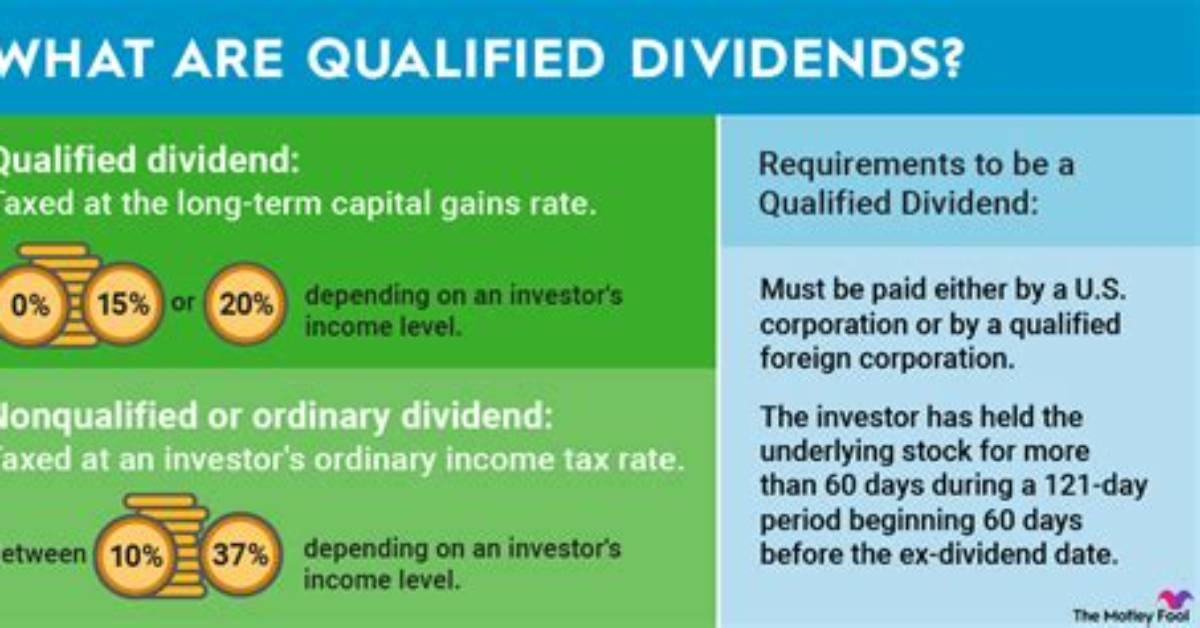 Are Vti Dividends Qualified?