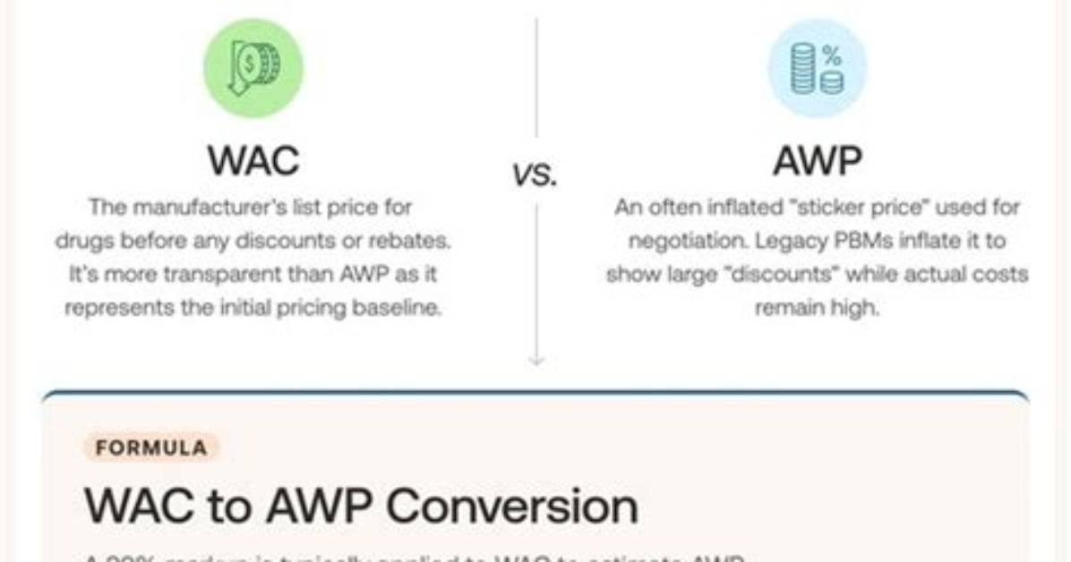Are Wac and Awp the Same