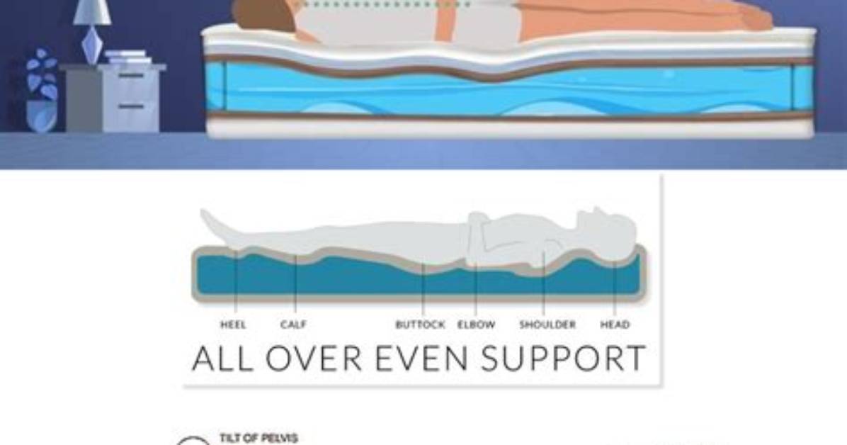 Are Waterbeds Comfortable
