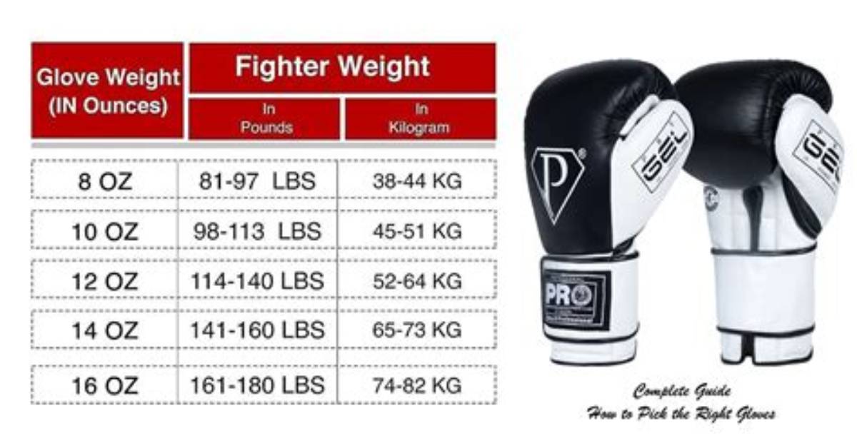 Are Weights Good for Boxing?