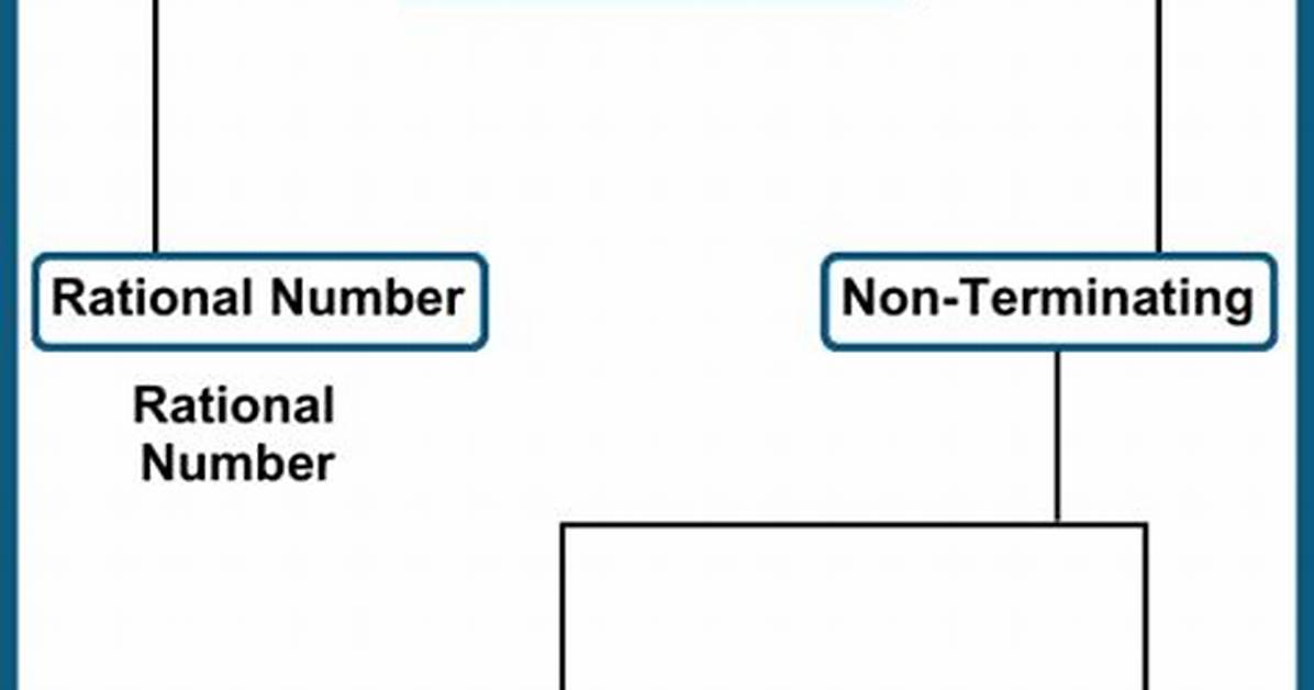 Arithmeticexception: "Non-Terminating Decimal Expansion; No Exact Representable Decimal Result"