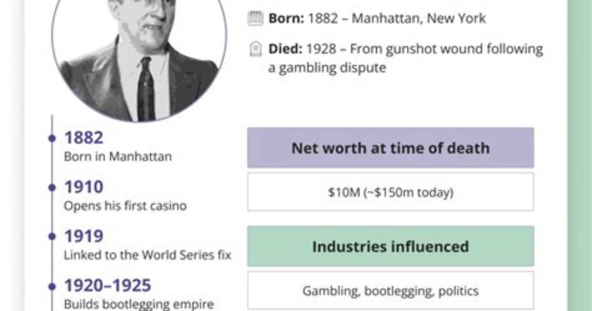 Arnold Rothstein Net Worth