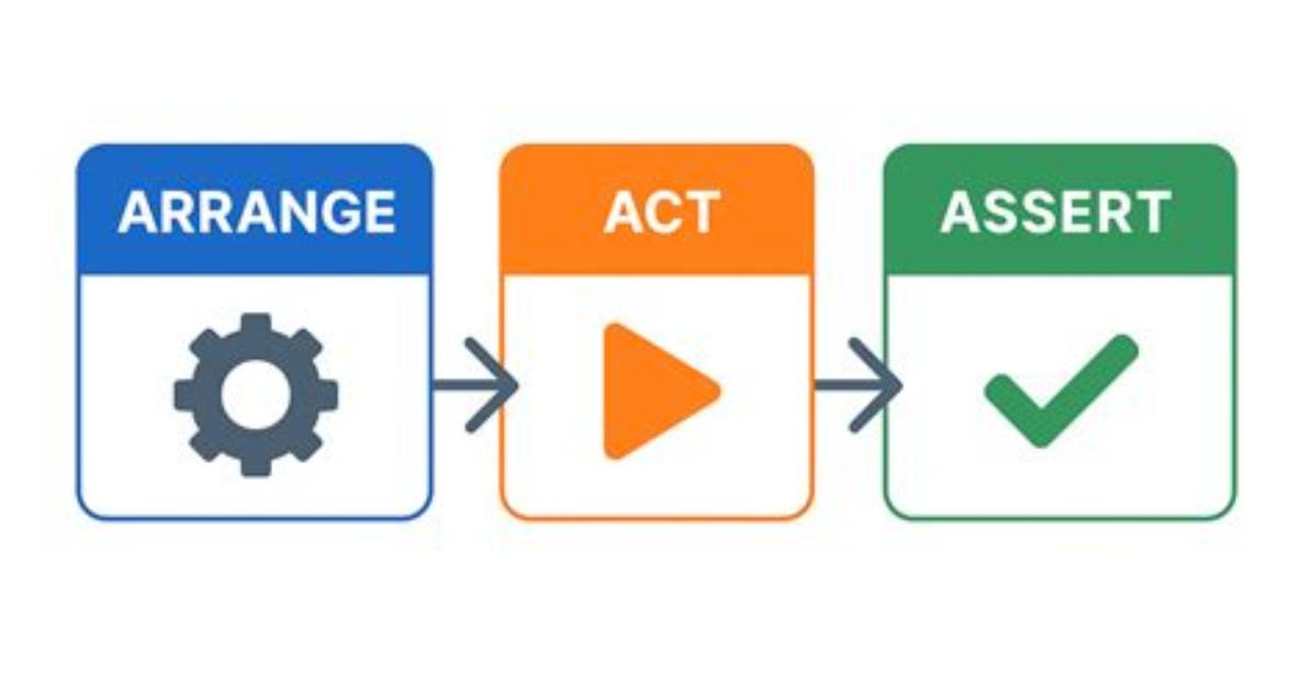 Arrange Act Assert Alternatives