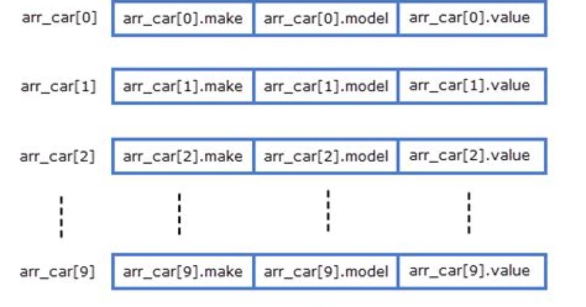 Array in C Struct