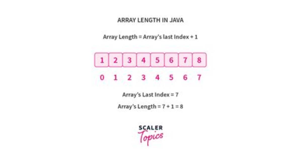 Array Length in Java