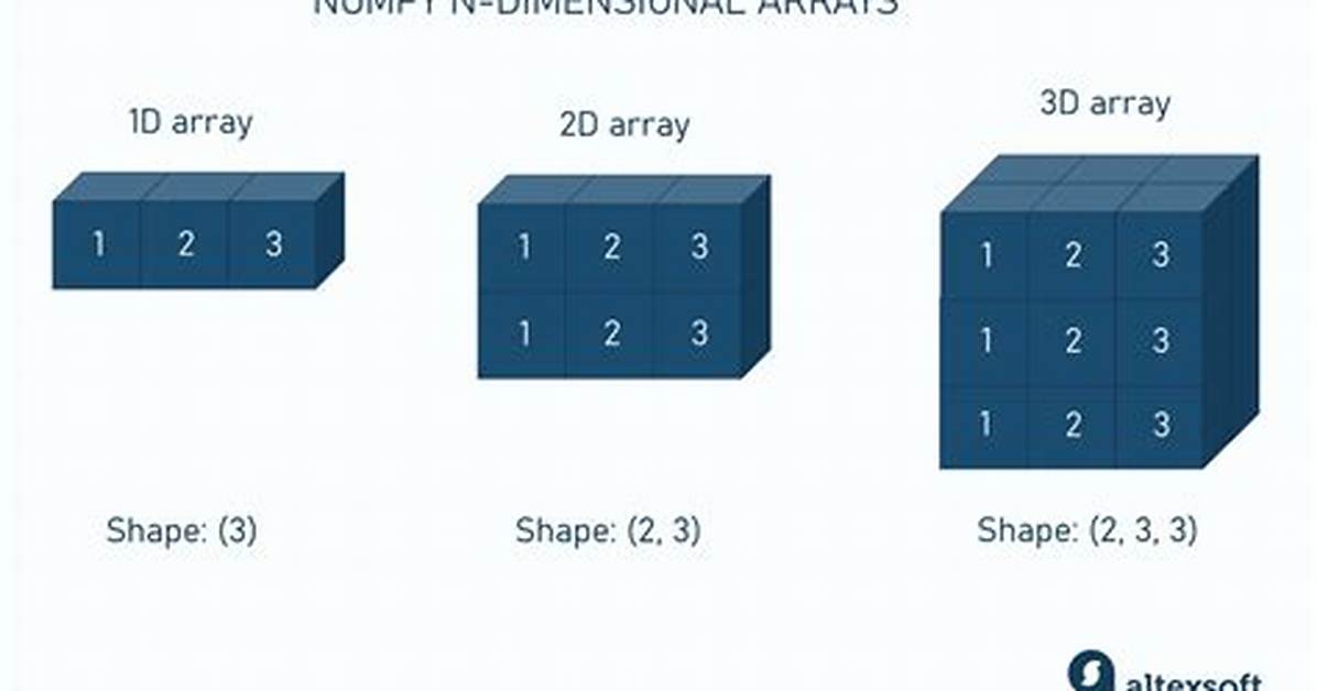 Array-Like Shape (N_Samples,) vs [N_Samples] in Sklearn Documents