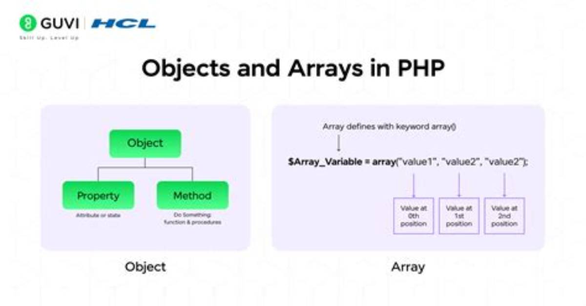 Array of Php Objects