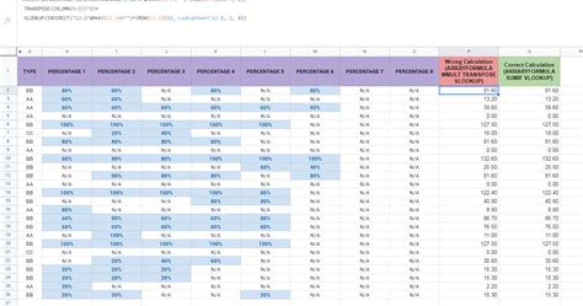 Arrayformula Mmult Transpose Giving the Wrong Calculation Result