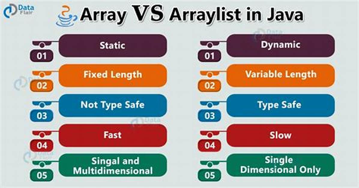 Arraylist vs List in C#