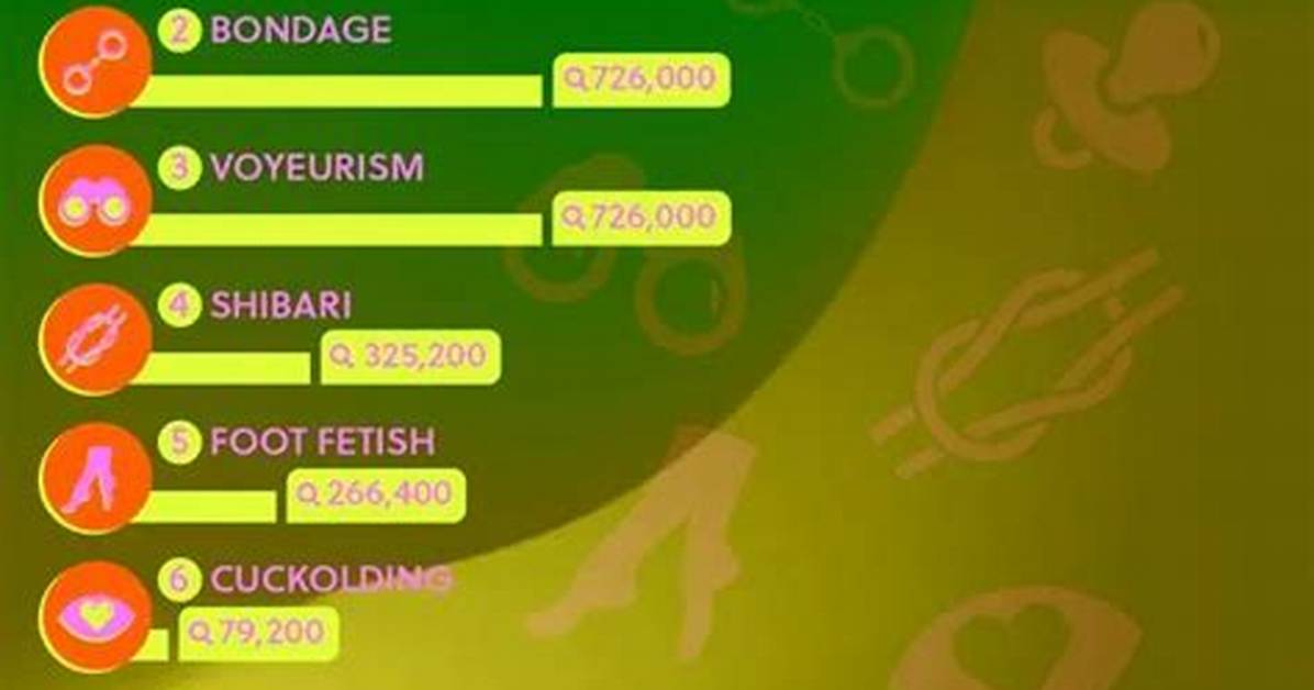 Article: Top 10 Fetishes