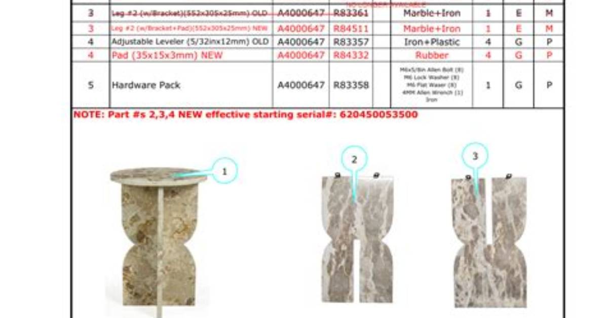 Ashley Furniture Replacement Parts - How to Discuss