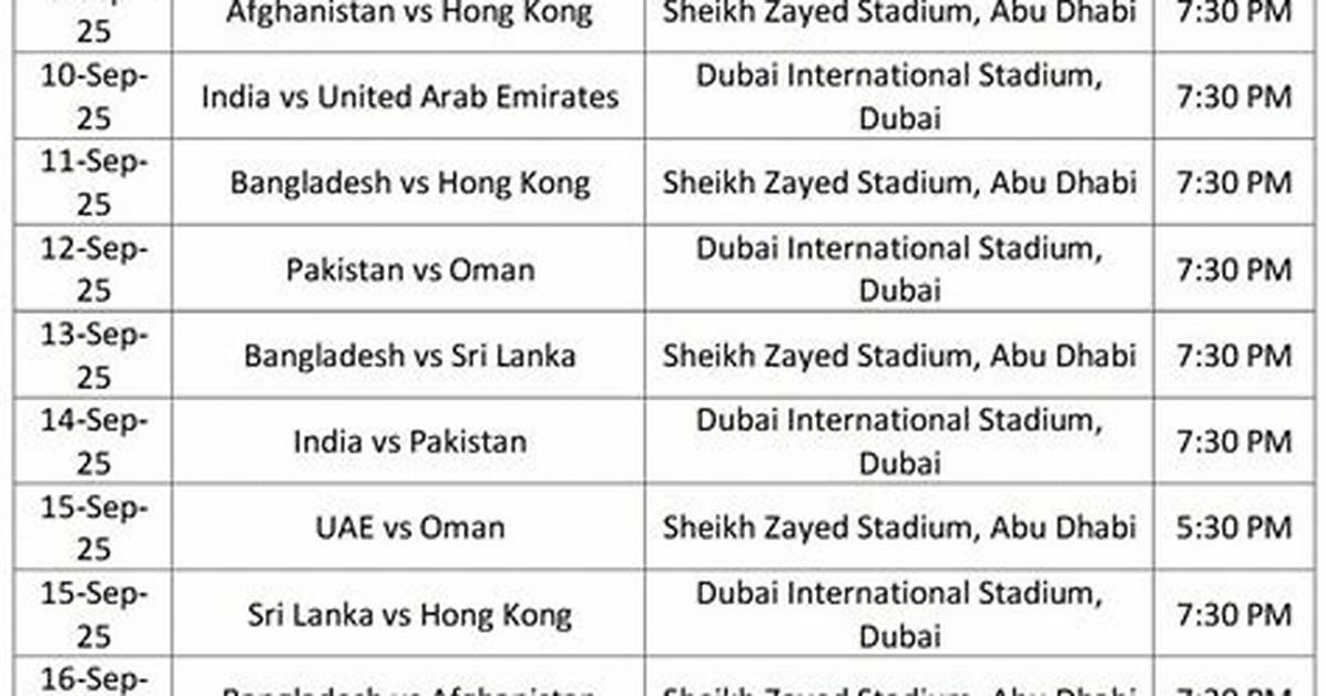 Asia Cup 2022 Schedule, Match List, Date and Time, Venue, Teams, India Squad, Fixtures, Groups, Live Telecast and Live Streaming Details in India