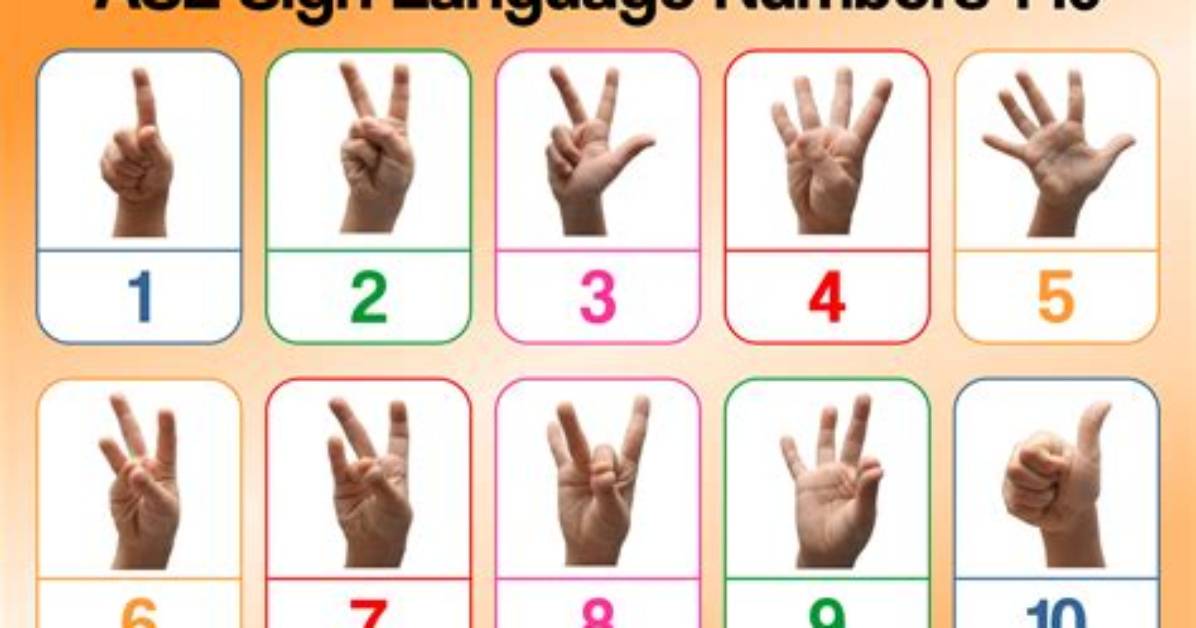 Asl Numbers 1 - 10 Quiz