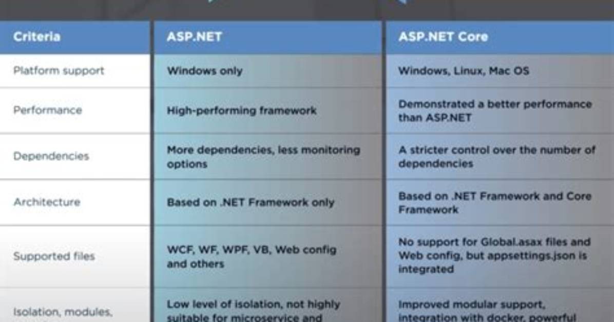Asp. Net Core 2.2 Aspnetcoremodulename Not Changed in Web. Config