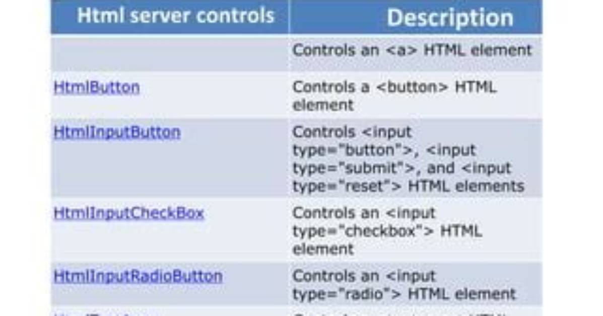 Asp. Net - How to Write Some Html in the Page? with Response. Write?