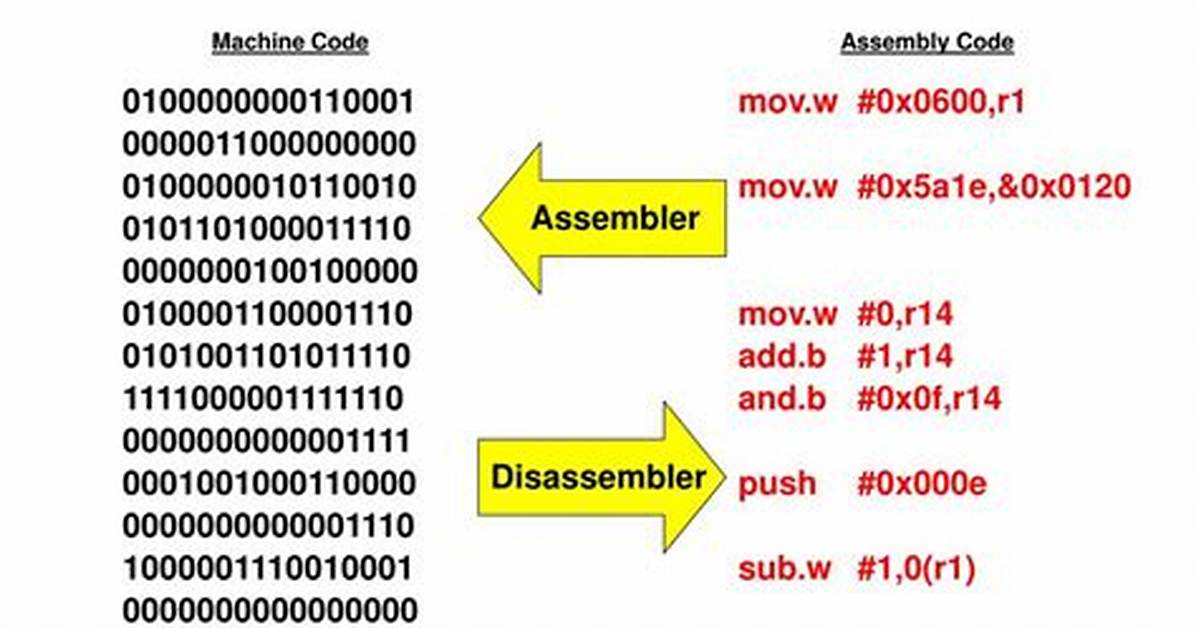 Assembly Code vs Machine Code vs Object Code?