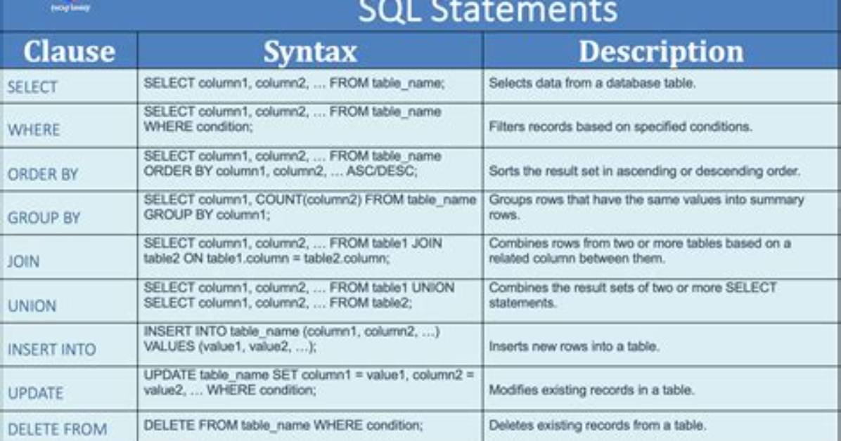 Assigning Values Through Sql Statements - Documentation for Ar System 21.05