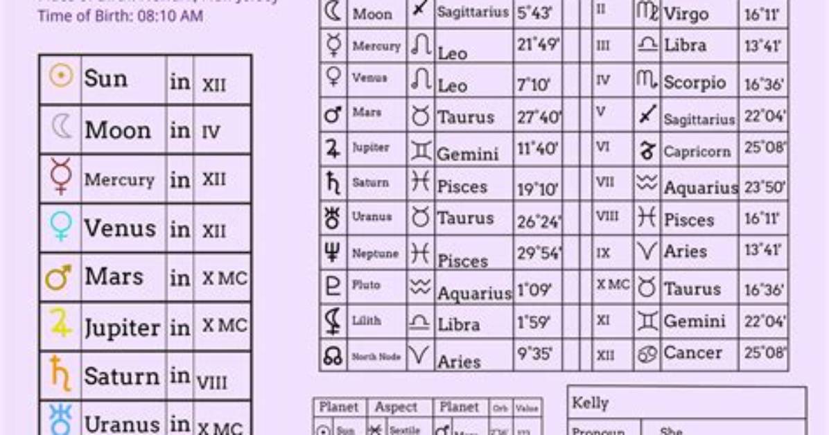 Astrology Birth Chart of Lefa (Rapper) 2024
