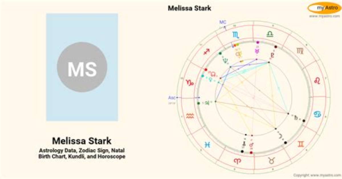 Astrology Birth Chart of Melissa Stark (Sportscaster) 2024